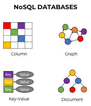 nosql database in Hindi
