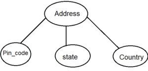 composite attribute in hindi