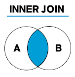 inner join in dbms sql