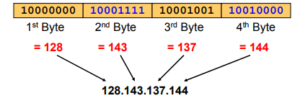 ip address example