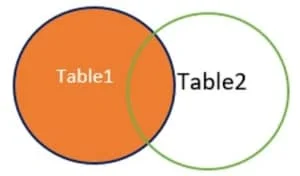 left join in dbms sql