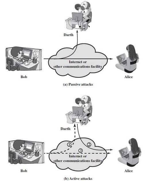 active and passive attack in hindi.jpg image
