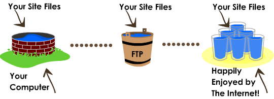FTP IN HINDI.png image