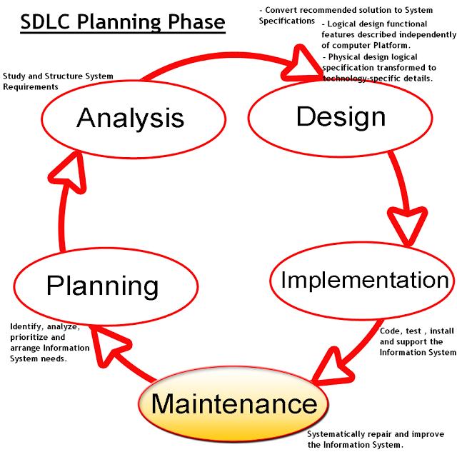 SDLC in hindi.png SDLC in hindi