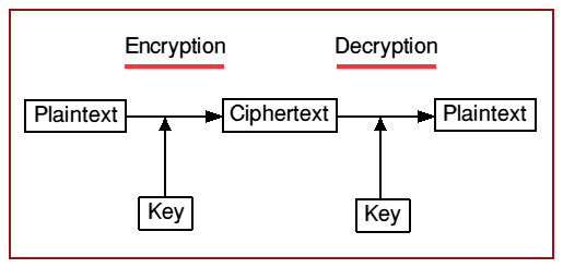 encryption and decryption in hindi.gif image