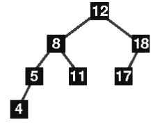 AVL tree in hindi.jpg image