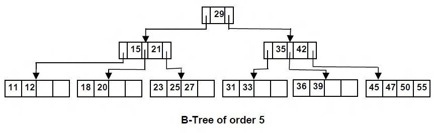b-tree in hindi.jpg image