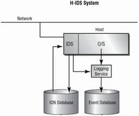 Host_based_IDS_IPS.jpg image