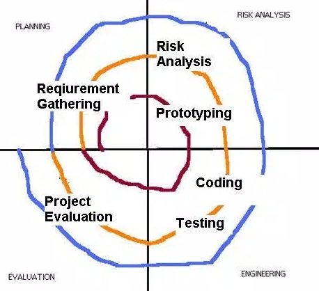 spiral model in hindi.jpg spiral model hindi