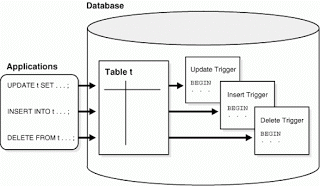 Triggers in hindi.gif image