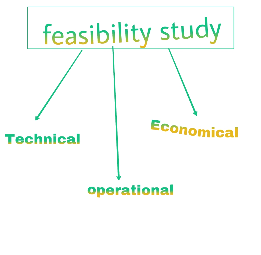 feasibility study in hindi.jpg image