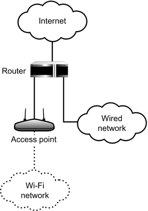 wireless wired in hindi.gif image