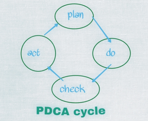 TQM process in hindi_20160714204109155.jpg tqm process in hindi