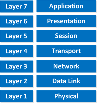 osi model in Hindi