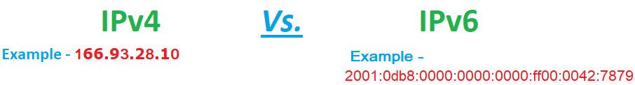 IPv4 and IPv6 in Hindi - difference