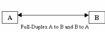 full duplex in hindi