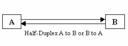 half duplex in hindi