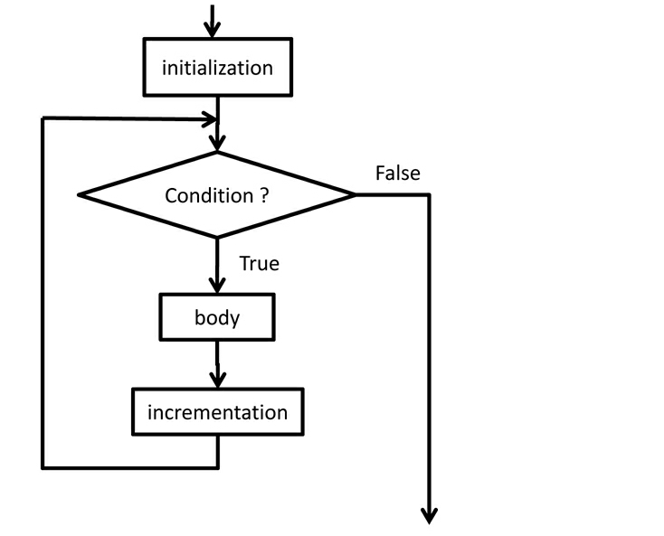 for loop in hindi.jpg image
