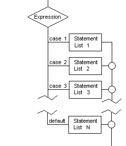 switch statement in hindi