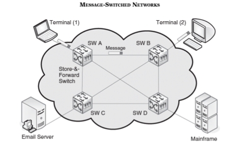 message switching in hindi.jpg image