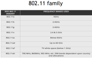 wifi standards