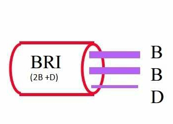 ISDN bri hindi.jpg bri