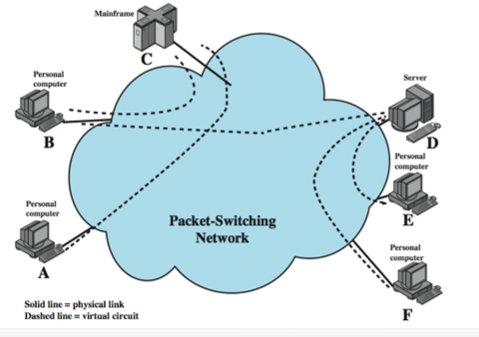 packet switching in hindi.jpg image