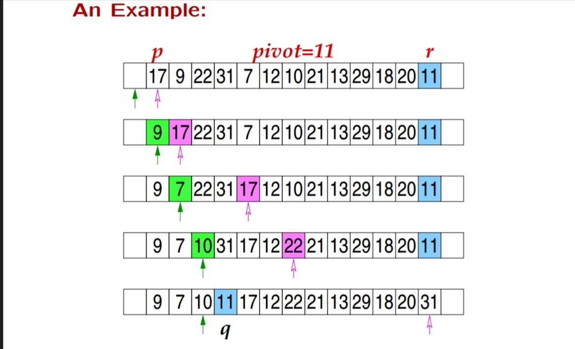 Quick sort example hindi Quick sort example
