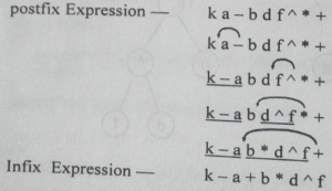 postfix to infix hindi