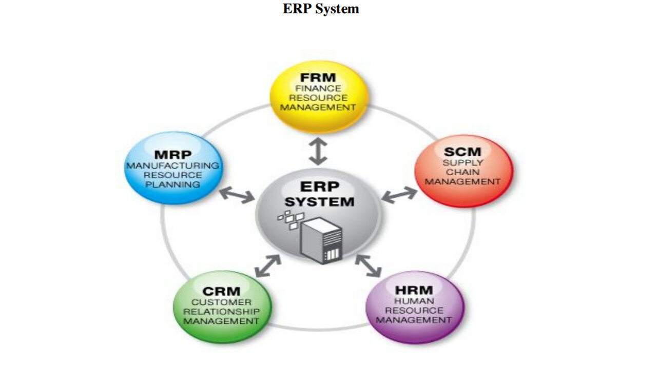 erp in hindi