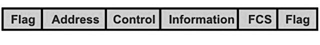 Hdlc frame