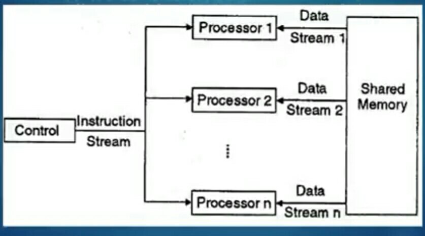Parallel computing in hindi Parallel computing