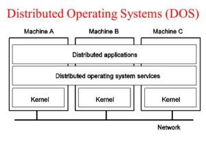 Distributed Operating System
