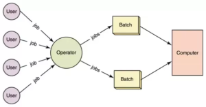 batch operating system