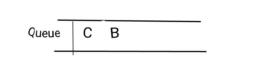Adding c in the queue hindi Adding node C in the queue