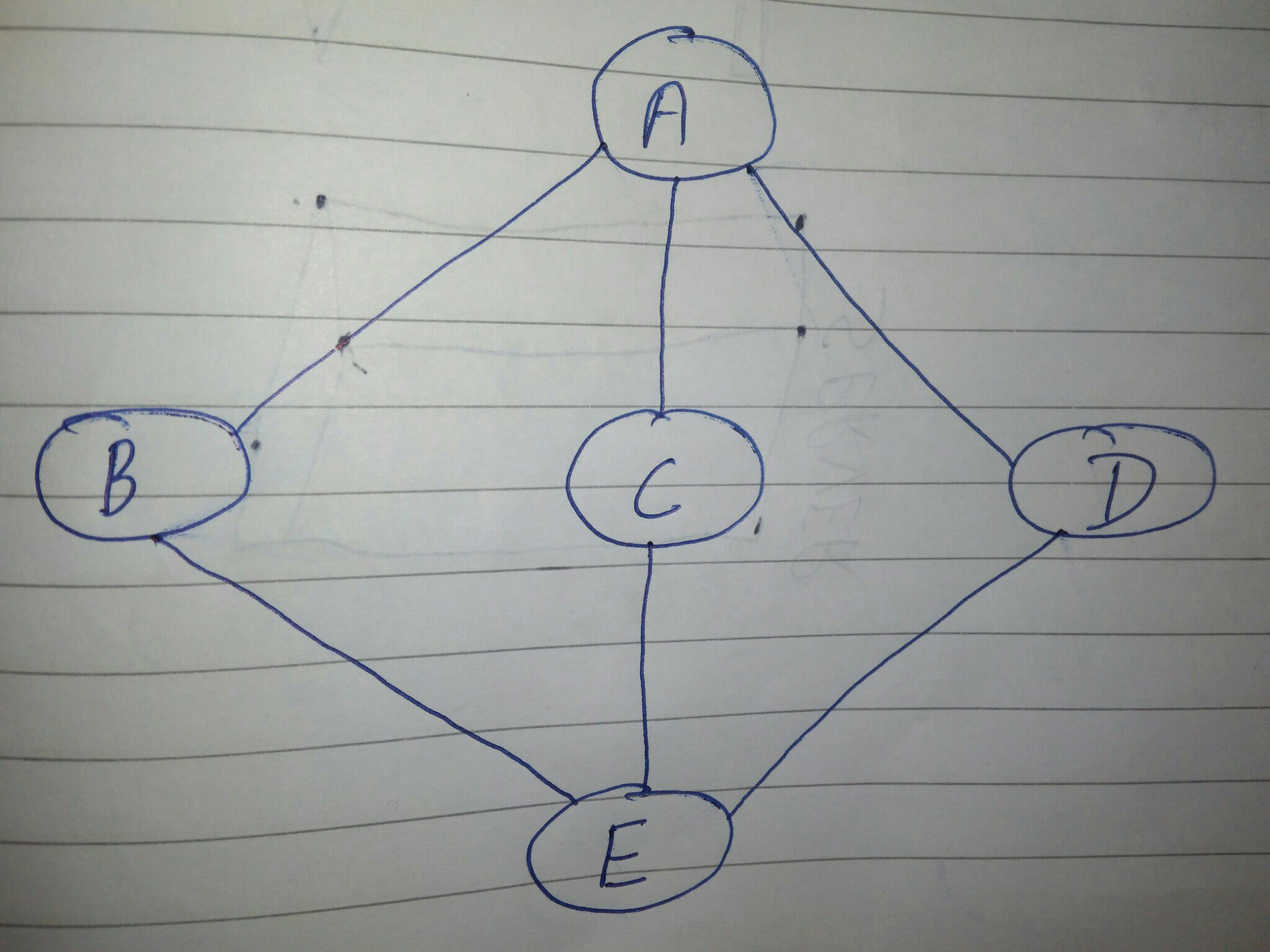 Bfs algorithm example in hindi Bfs algorithm example