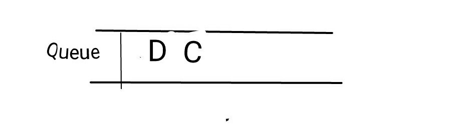Removing B from queue hindi Removing B from queue