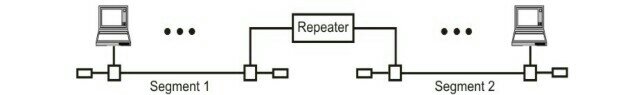 Repeater in hindi Repeater