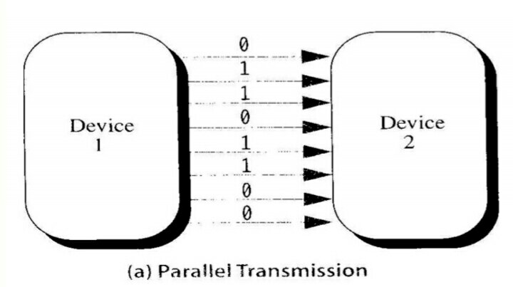 Parallel transmission in hindi parallel transmission hindi