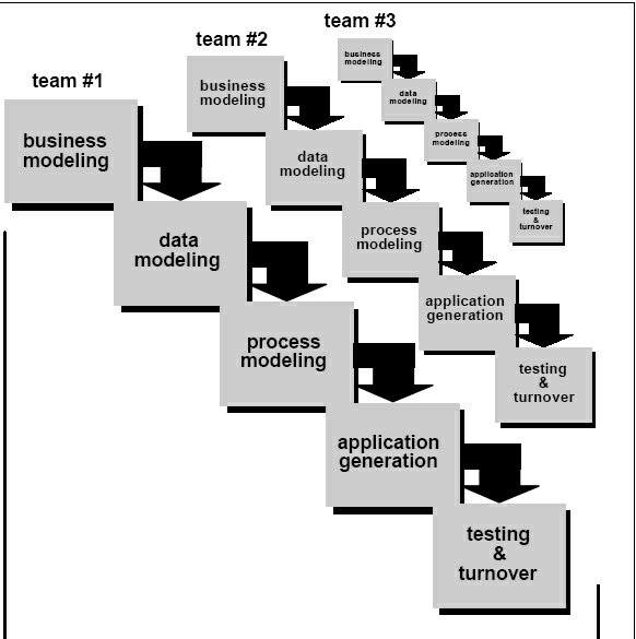 Rad model in hindi Rad model
