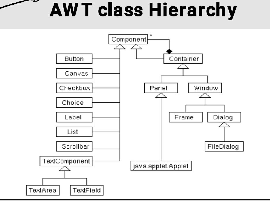Java awt class