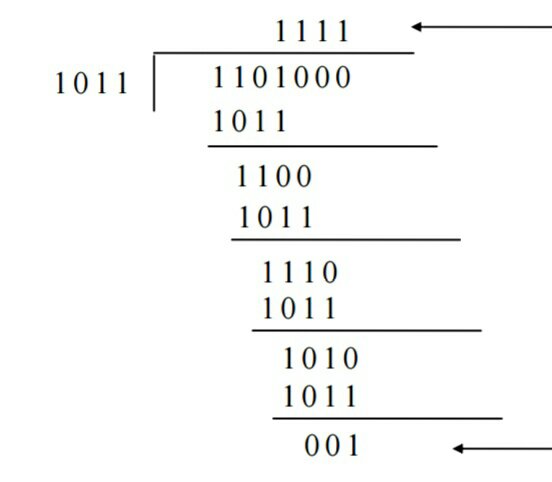Crc example in hindi Crc example