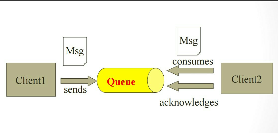 PTP messaging domain