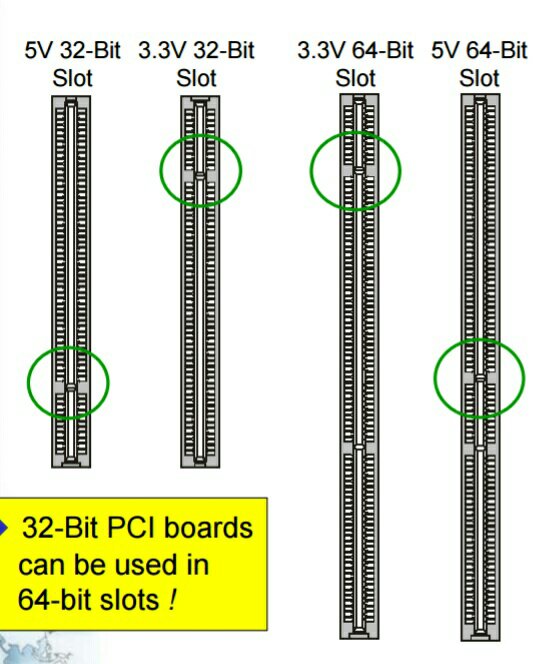 PCI slots in hindi PCI slots