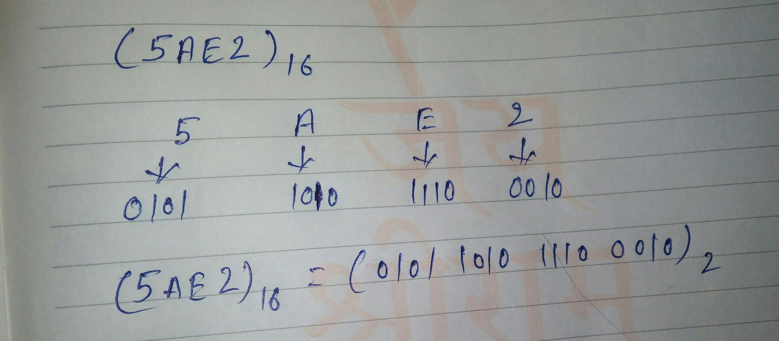 Hexadecimal to binary conversion in hindi Hexadecimal to binary conversion