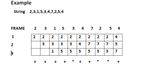 optimal Page replacement algorithms in hindi