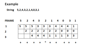 LFU Page replacement algorithms hindi