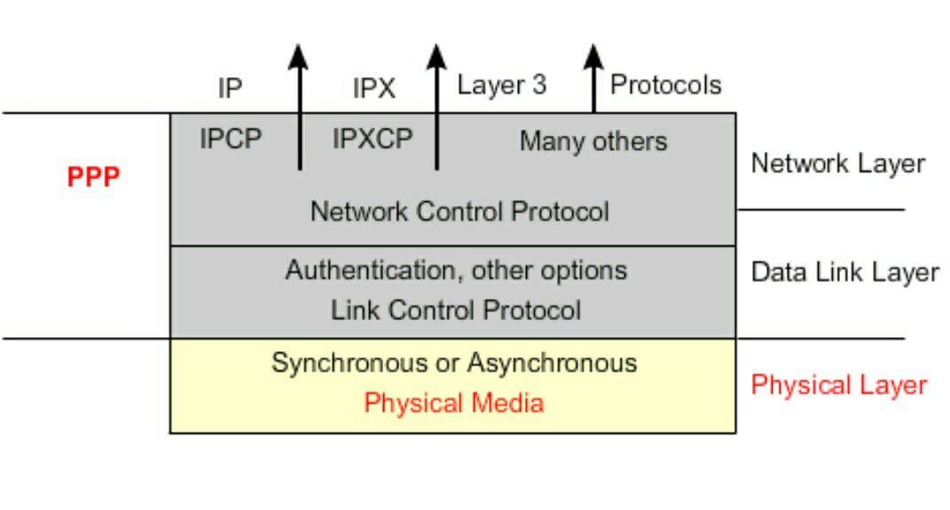 Ppp PPP ARCHITECTURE