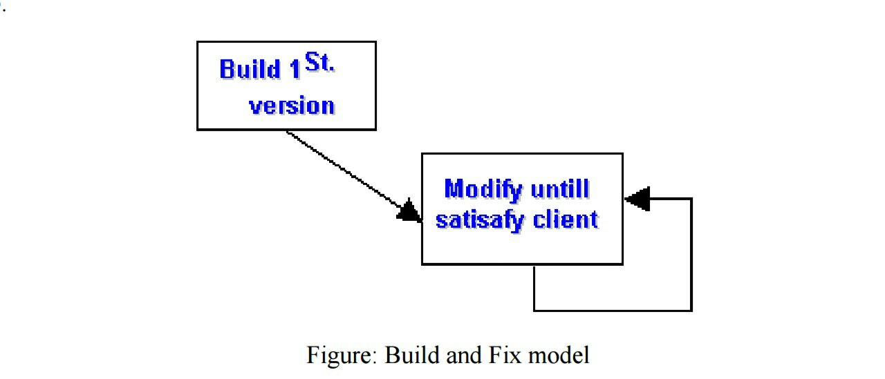 build and fix model in hindi
