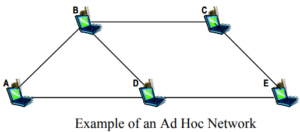 wireless ad hoc network in hindi